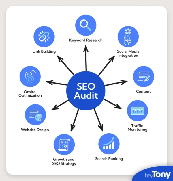 Technical SEO Audit